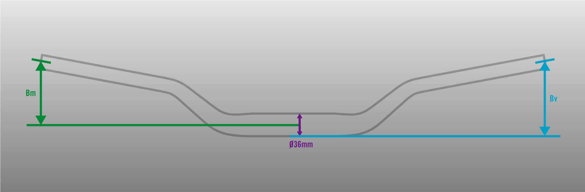 Measurements explained