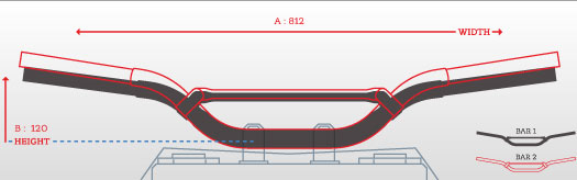 Renthal Bar Chart