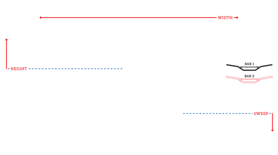 Renthal Twinwall Bend Chart