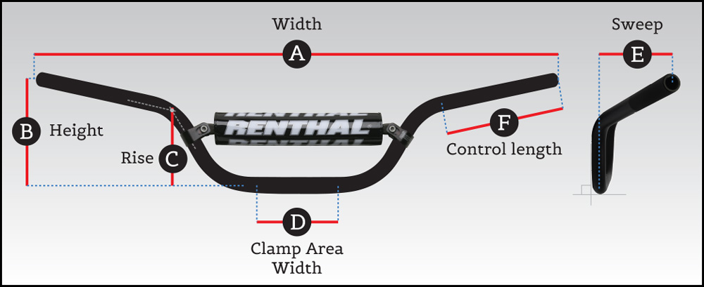 Dimensions Sample